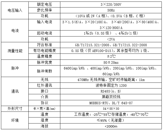 AEW100電力改造智能電力儀表