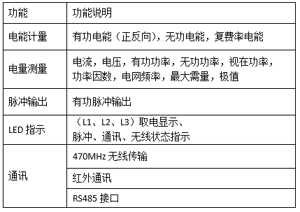 AEW100電力改造智能電力儀表