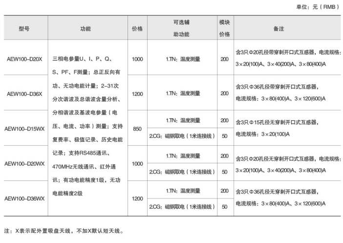 AEW100電力改造智能電力儀表