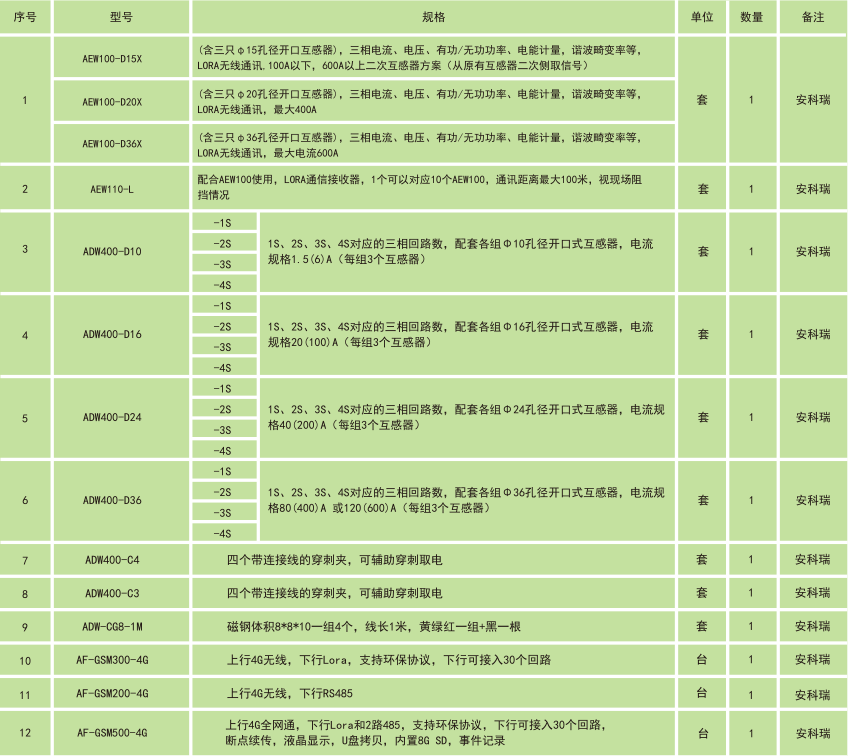 環(huán)保用電監(jiān)管云平臺