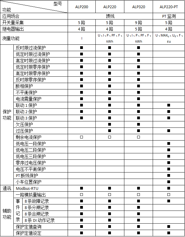 ALP系列線路保護(hù)器