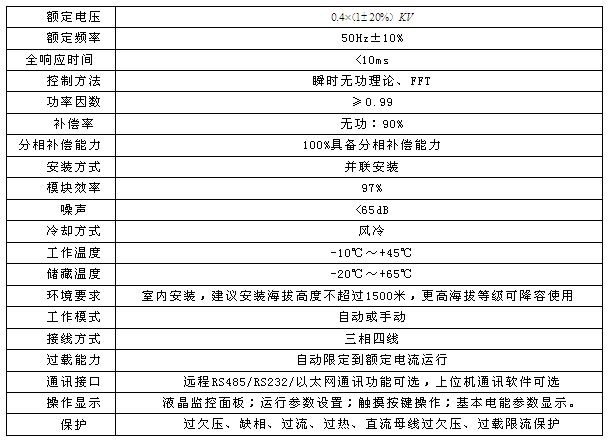 ANSVG-G-A混合動態(tài)濾波補償裝置