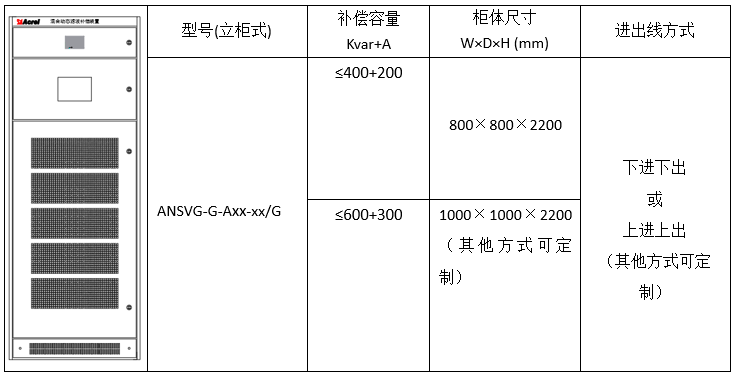 ANSVG-G-A混合動態(tài)濾波補償裝置