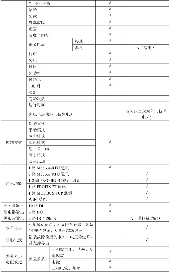 ARD3M 智能馬達(dá)保護(hù)器