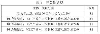 ARD3M 智能馬達(dá)保護(hù)器