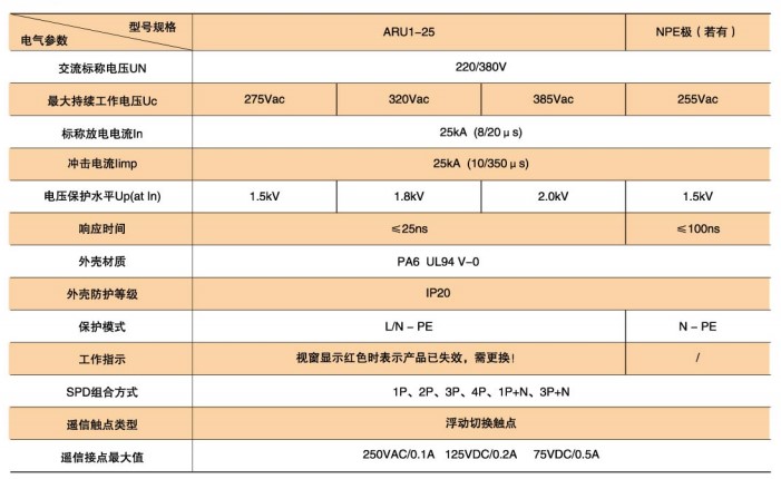 ARU系列浪涌保護器