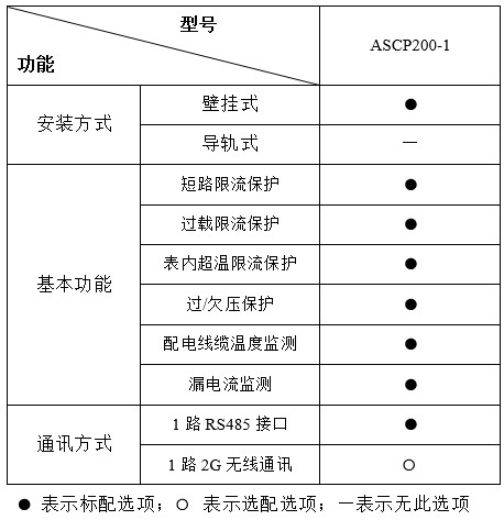 ASCP200-1型電氣防火限流式保護(hù)器