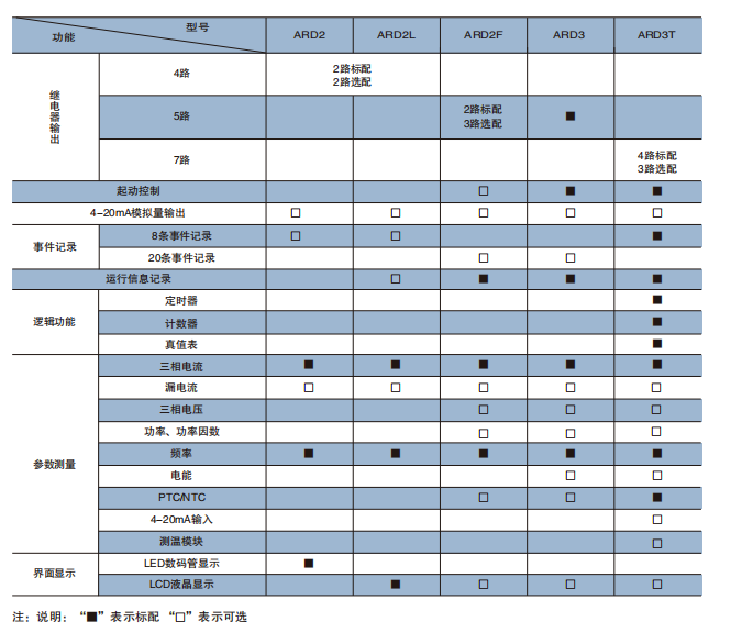 ARD系列低壓電動(dòng)機(jī)保護(hù)器