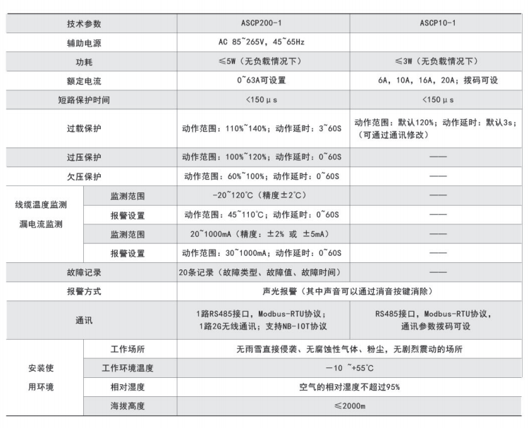 ASCP200-1型電氣防火限流式保護(hù)器