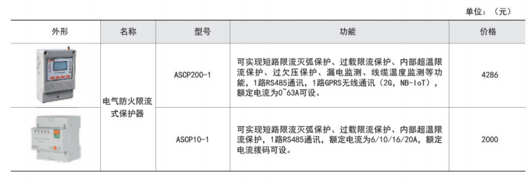 ASCP200-1型電氣防火限流式保護(hù)器