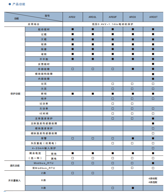 ARD系列低壓電動(dòng)機(jī)保護(hù)器