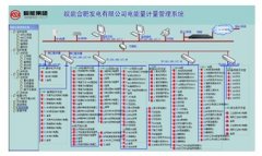 皖能合肥電廠雙向計(jì)量電表管理系統(tǒng)設(shè)計(jì)方案