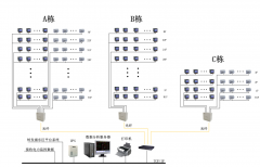 Acrel-5000能源管理系統(tǒng)在大唐盛世商務(wù)中心項目的應(yīng)用