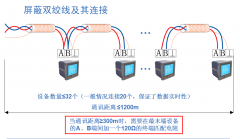 Acrel-3200遠(yuǎn)程預(yù)付費管理系統(tǒng)在重慶·恒大名都的應(yīng)用