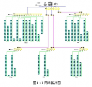 大型商業(yè)圈變電所的配電監(jiān)控系統(tǒng)的應(yīng)用