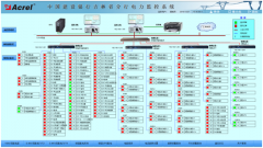 安科瑞電力監(jiān)控系統(tǒng)在中國(guó)建設(shè)銀行股份有限公司吉林省分行中的應(yīng)用