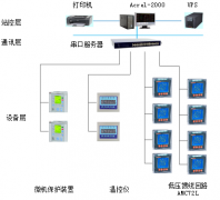 重慶醫(yī)科大學(xué)附屬第一醫(yī)院項目衛(wèi)生學(xué)校青杠遷建項目圖書館、辦公樓、教學(xué)綜合樓電力