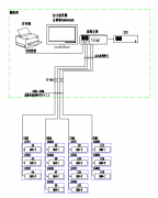 Acrel-2000電力監(jiān)控系統(tǒng)在西安科技大學(xué)中心配電室的應(yīng)用