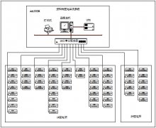 安科瑞配電監(jiān)控系統(tǒng)在上海國際醫(yī)學(xué)中心項(xiàng)目中的應(yīng)用