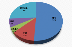 家庭電氣火災(zāi)原因分析及解決方案