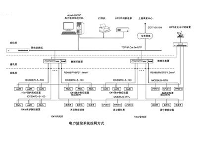 光伏運維平臺經濟效益有哪些