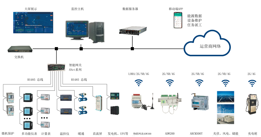 <font color='#33CC00'>Acrel-7000企業(yè)能源管控平臺在浙江春風動力股份有限公司的應用</font>