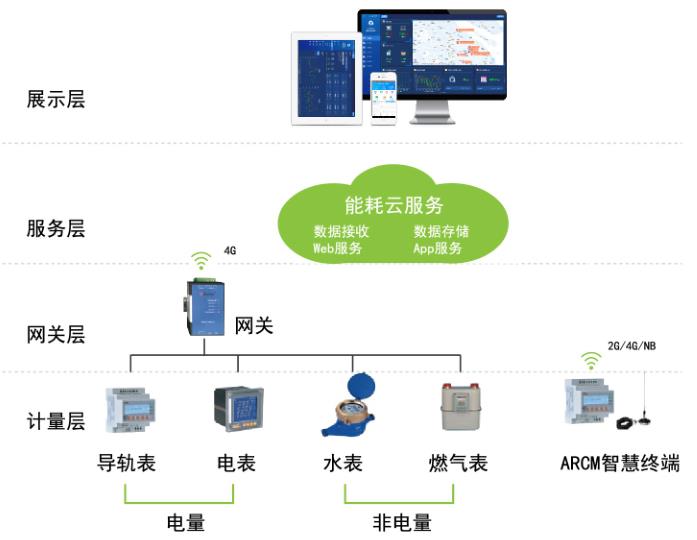 應(yīng)對(duì)電力交易市場(chǎng)化挑戰(zhàn)，企業(yè)如何做好能耗管控