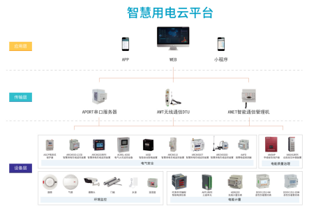 <font color='#0033CC'>AcrelCloud-6000安全用電云平臺在某景區(qū)的應(yīng)用</font>