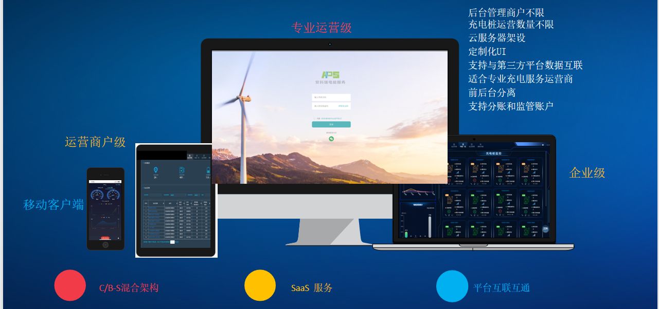 智慧互聯(lián)，有序充電，多場景充電解決方案