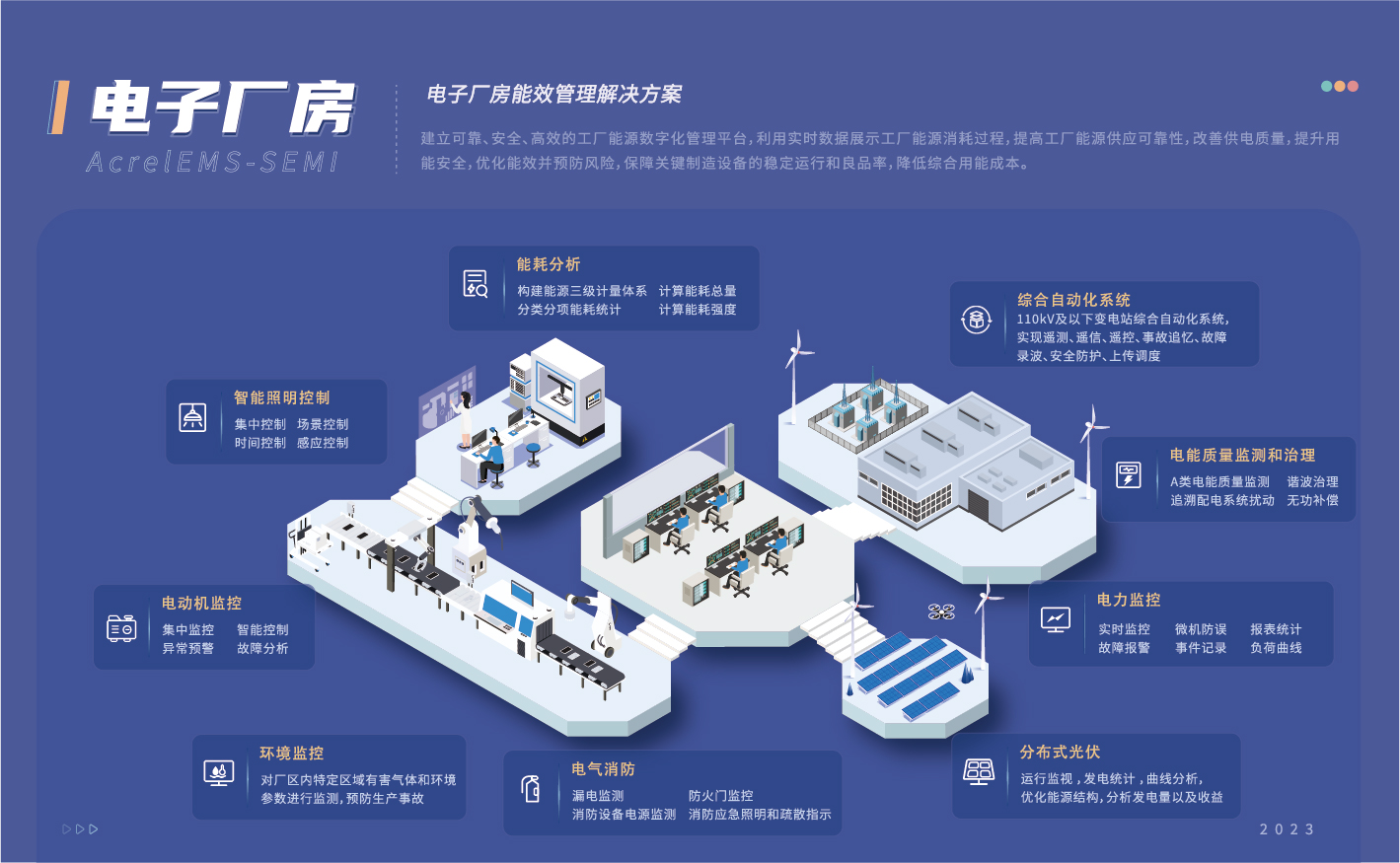 AcrelEMS-SEMI 電子廠房能效管理系統(tǒng)解決方案