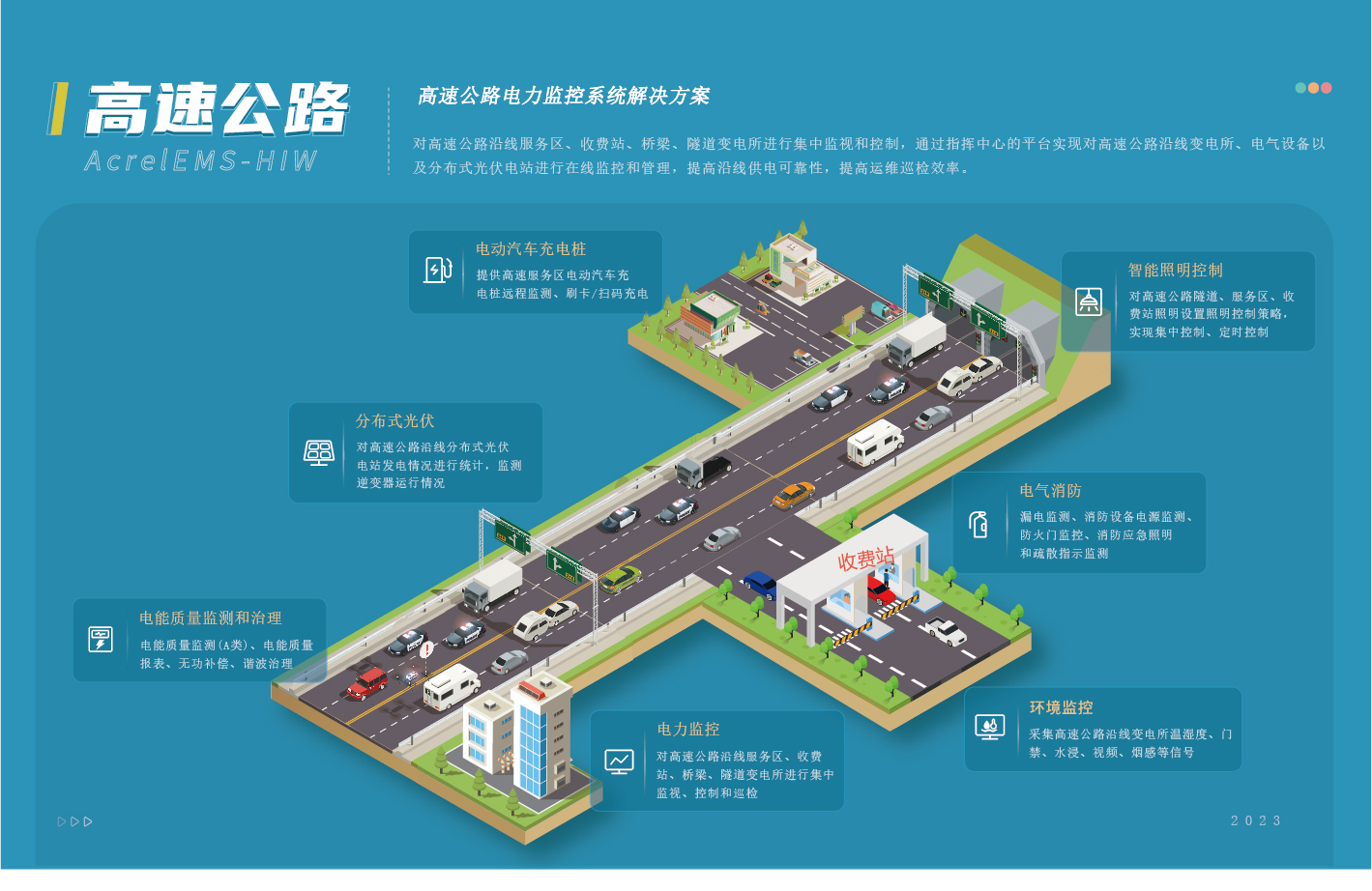 AcrelEMS-HIW高速公路綜合能效解決方案