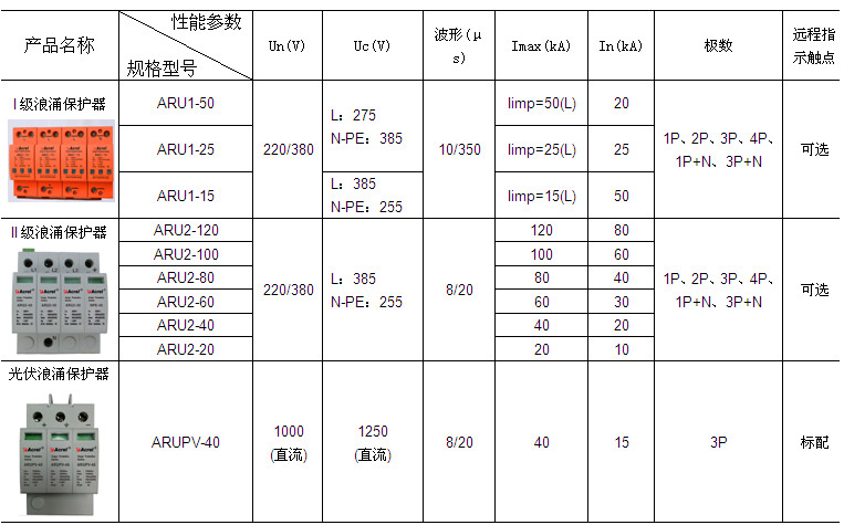 ARU系列浪涌保護器