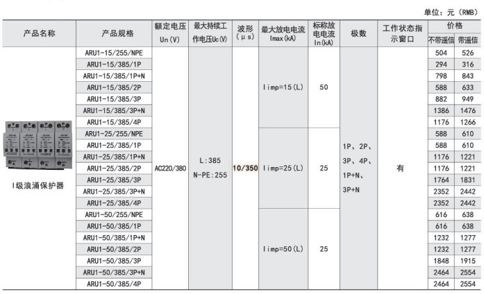 ARU系列浪涌保護器