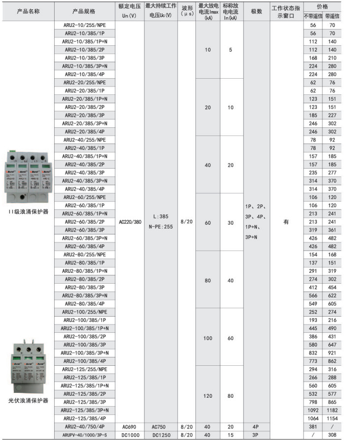 ARU系列浪涌保護器